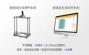中科煜宸便攜式振鏡自校準(zhǔn)系統(tǒng) RC-CAB，讓3D打印振鏡校準(zhǔn)過(guò)程“看得見(jiàn)、校得快，校得準(zhǔn)”
