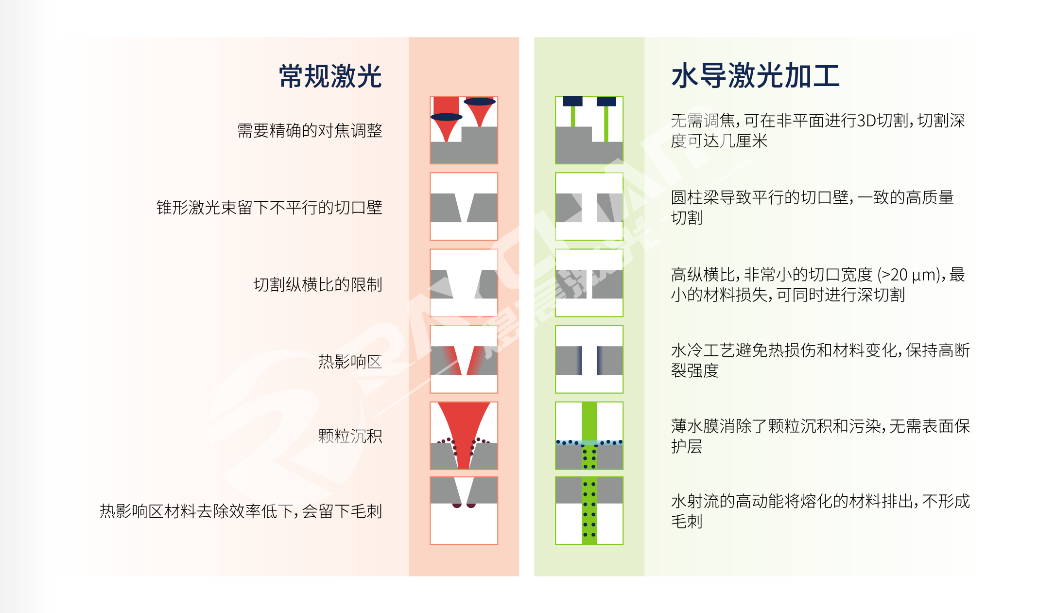 技術(shù)對比4.png